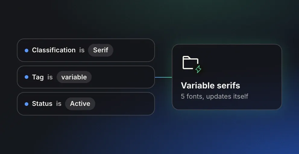 Three rules, Classification is Serif, Tag is variable, Status is Active, feeding a smart collection called Variable serifs.